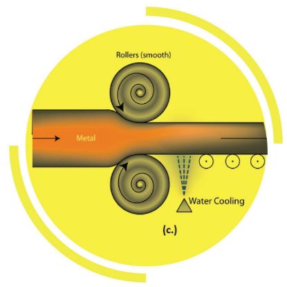 تصویر برای دسته  دوره های شکل دهی فلزات