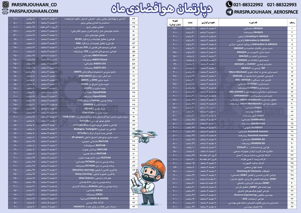 دوره های مهندسی هوافضا